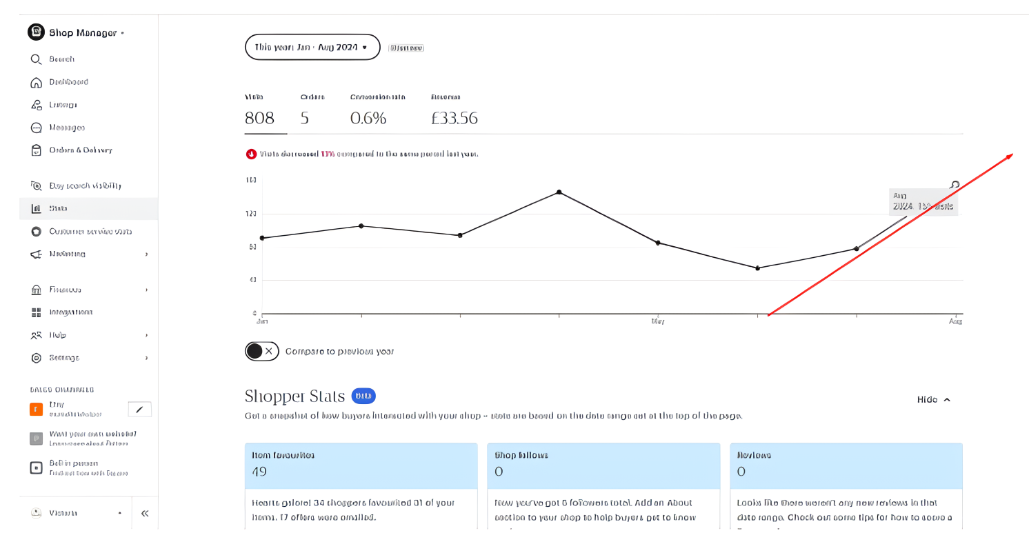 Etsy SEO Optimization — 45% Traffic Growth in 2 Weeks